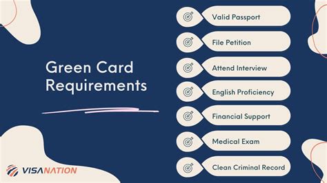 city health green card requirements|Introduction of new NHS vaccination programmes against .